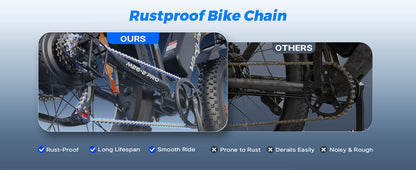 M26-2 Pro Electric Fat Bike 25km/h – 250W Motor 48V 13Ah 624Wh Removable Battery 26" × 4" Fat Tyres 7-Speed